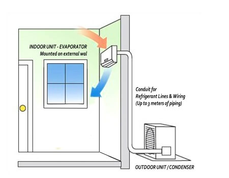 Air Conditioning | Green Clean Energy